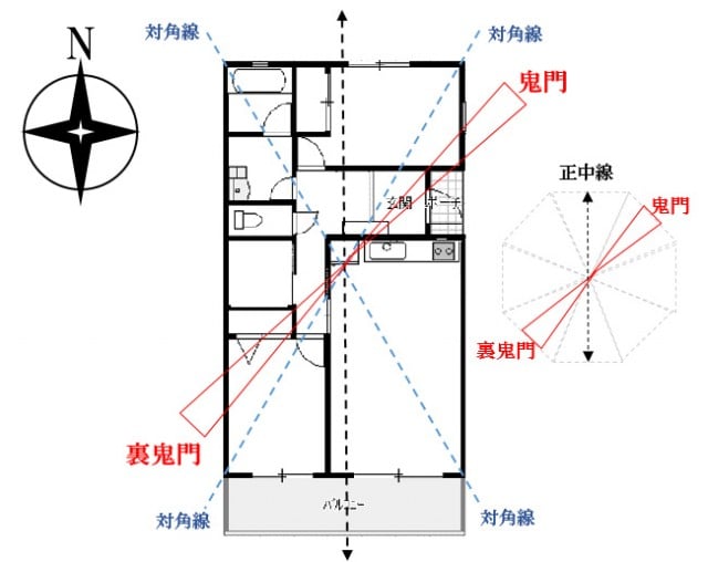 夢の注文住宅 注文住宅で家を建てる可能性が 初めて家相や風水を調べてみた 間取り検討編 キャンプを愛し キャンプに愛されたい男のブログ